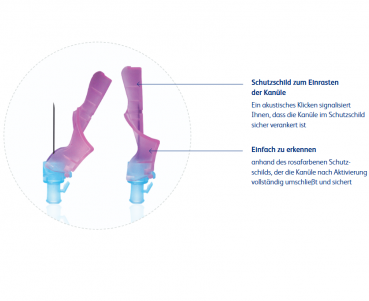 bd-eclipsetm-sicherheitsinjektionskanulen